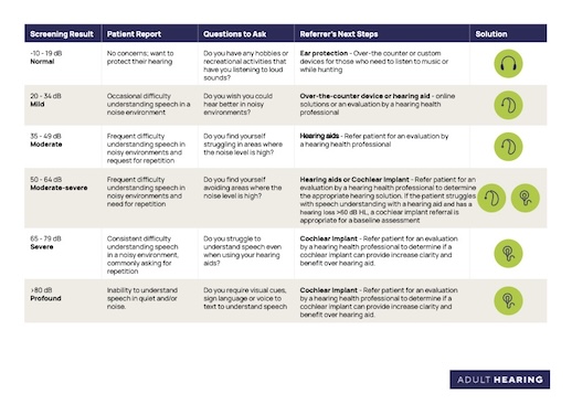 Hearing loss level pdf image