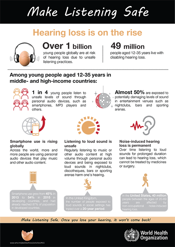 Protecting hearing – WHO
