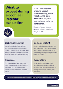 What to expect at a CI evaluation PDF image