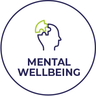 Mental Wellbeing