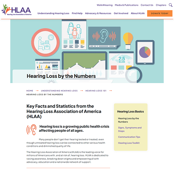 Hearing Loss by the Numbers